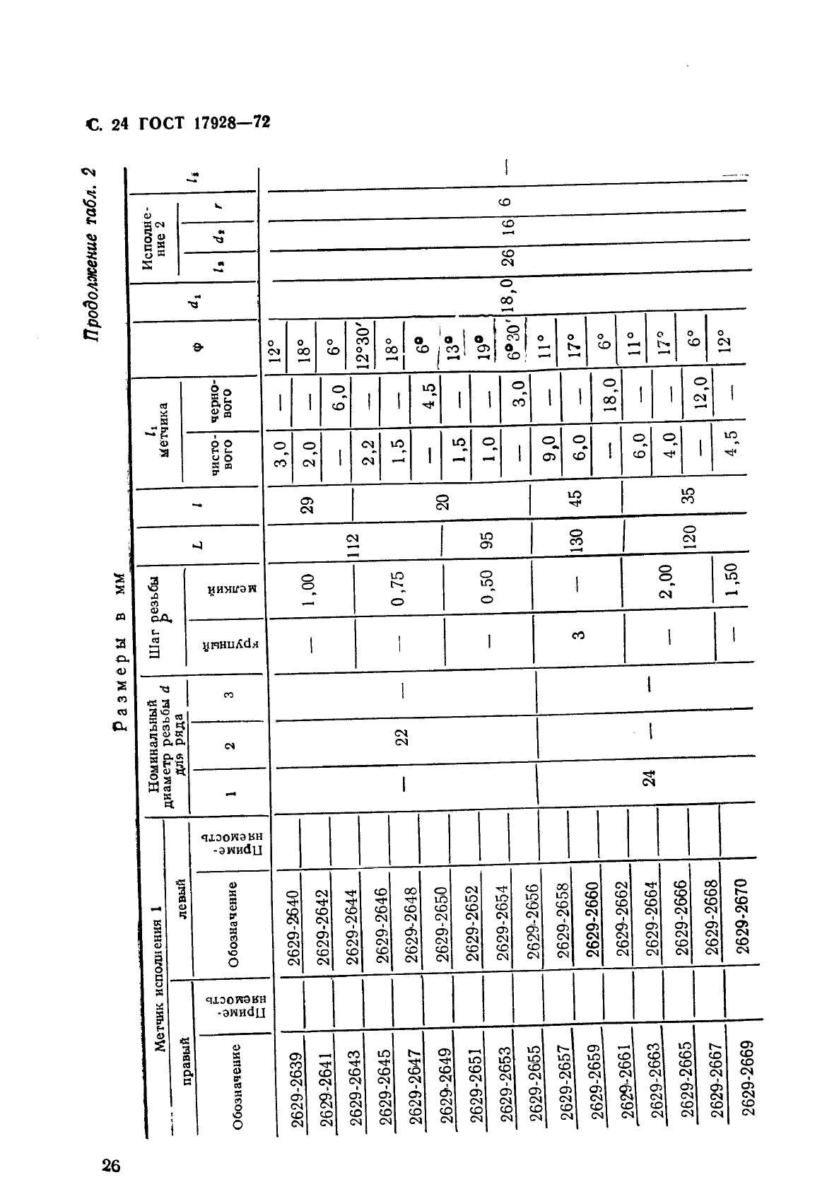 ГОСТ 17928-72,  28.