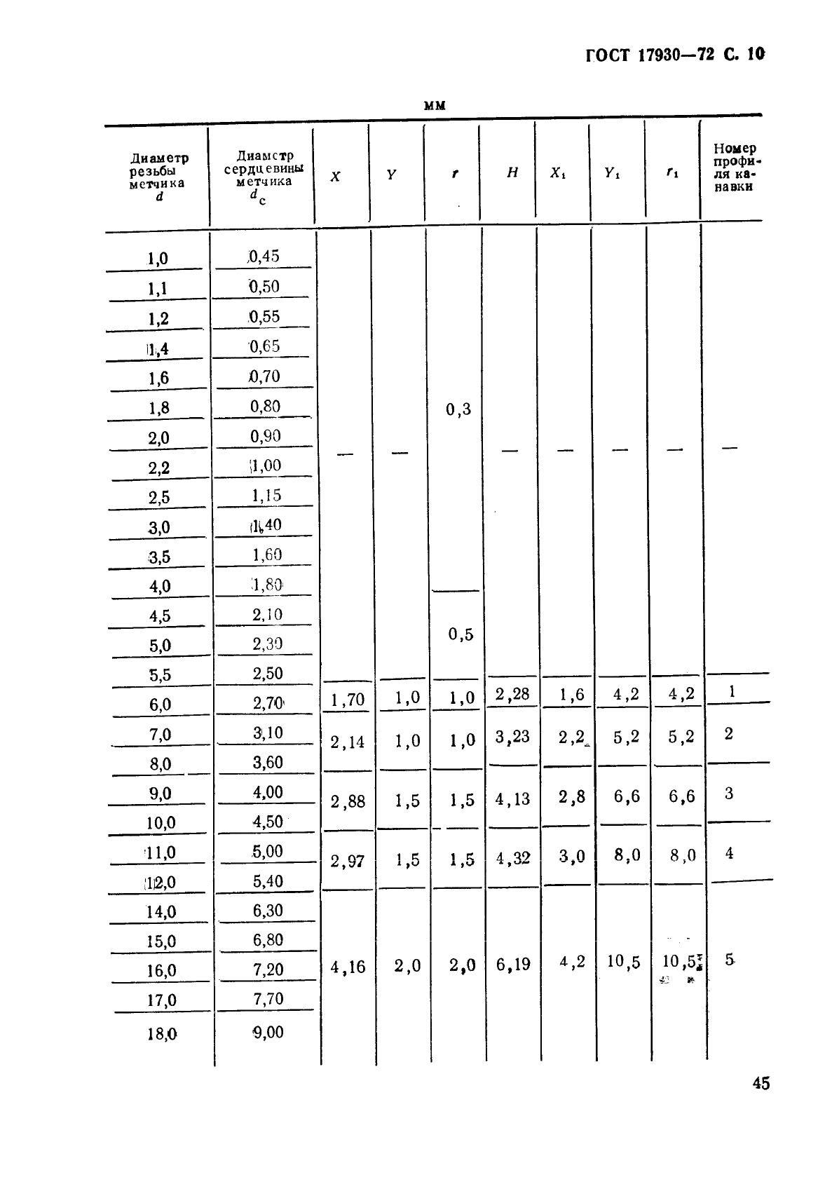 ГОСТ 17930-72,  10.