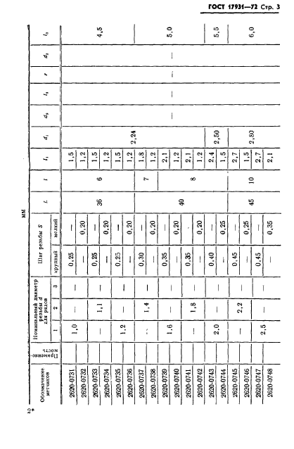 ГОСТ 17931-72,  6.