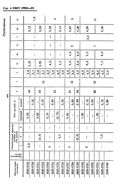 ГОСТ 17931-72,  7.