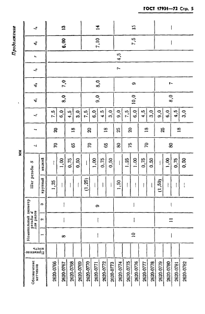 ГОСТ 17931-72,  8.