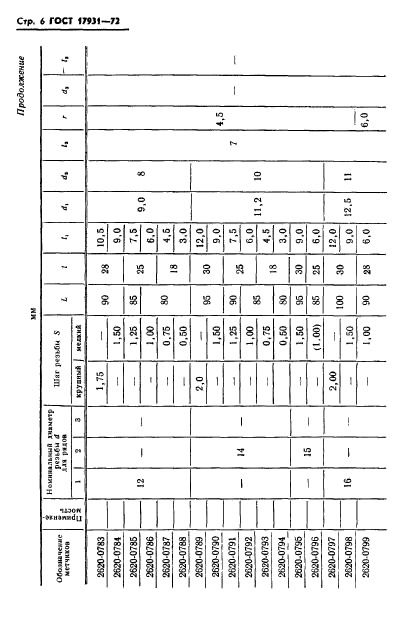 ГОСТ 17931-72,  9.