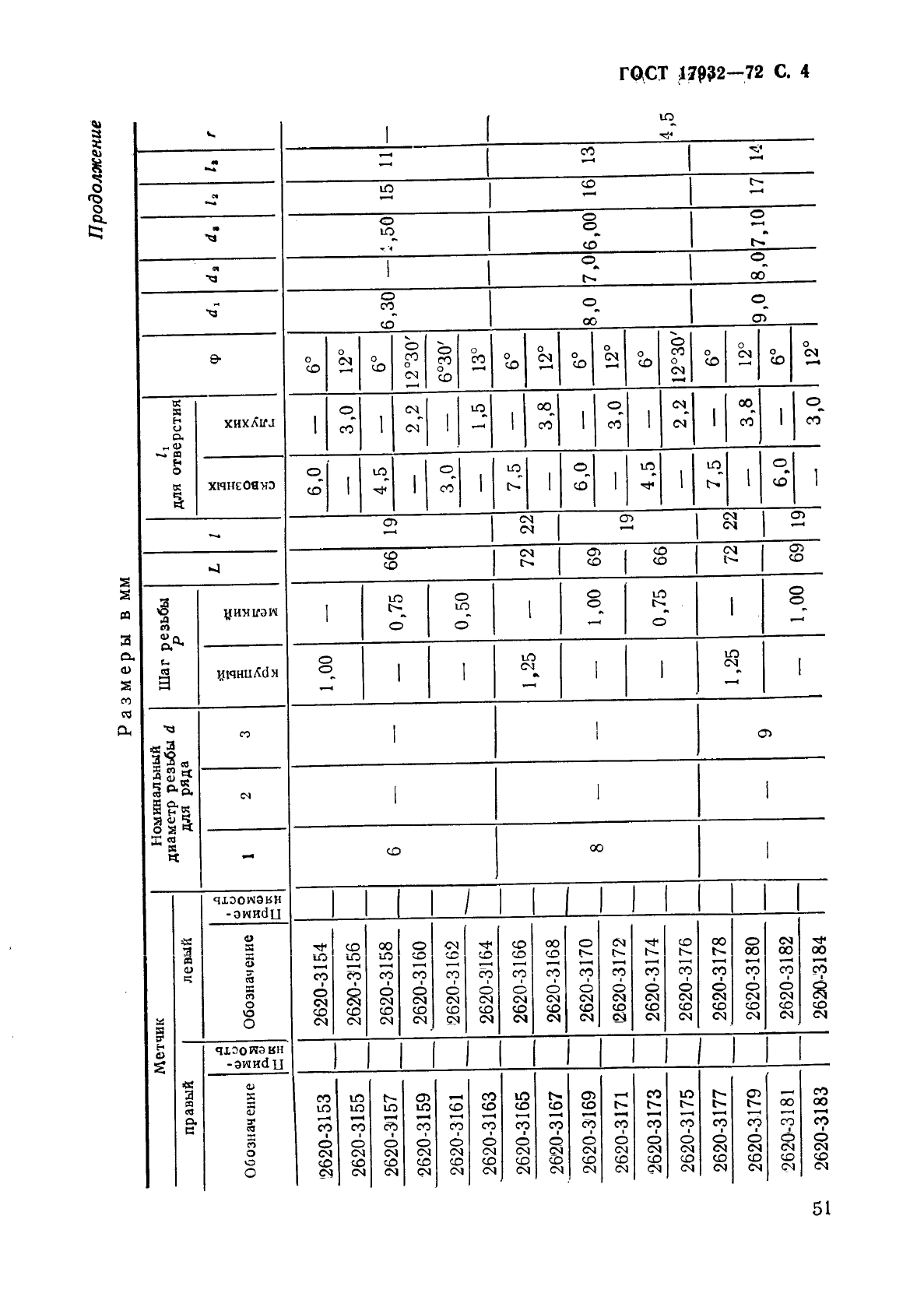 ГОСТ 17932-72,  4.