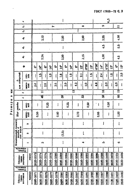 ГОСТ 17933-72,  4.