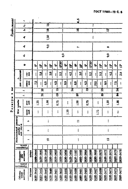 ГОСТ 17933-72,  6.