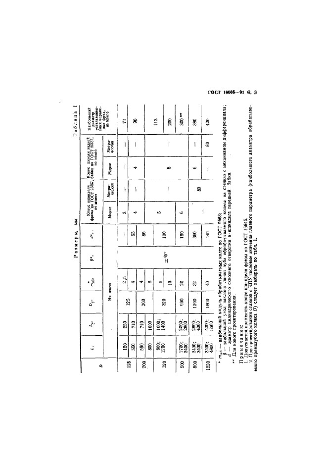 ГОСТ 18065-91,  4.