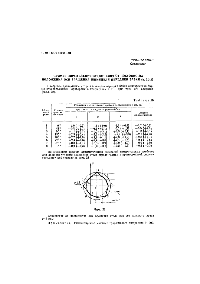 ГОСТ 18065-91,  25.