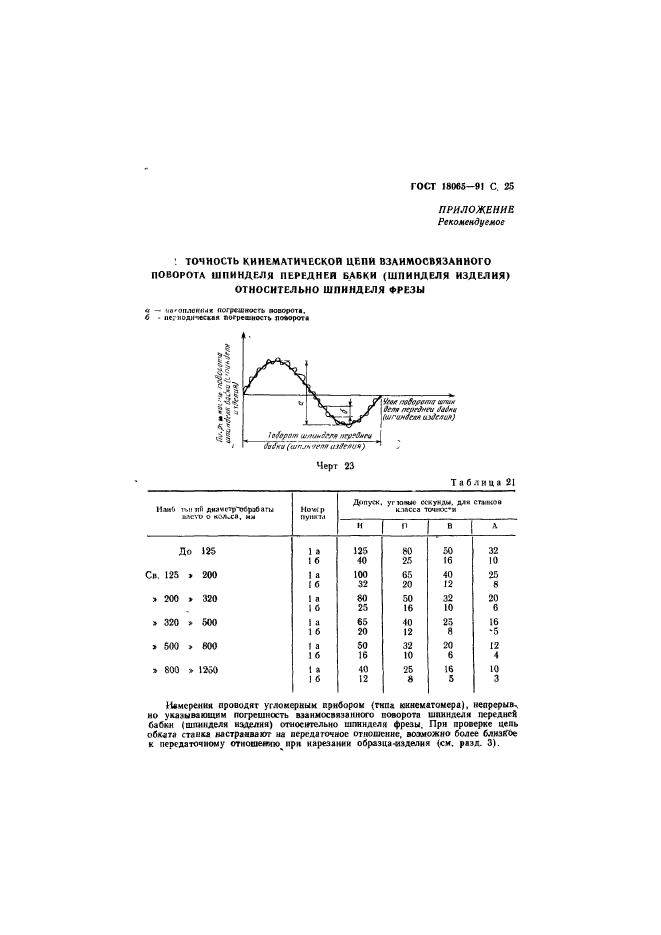  18065-91,  26.