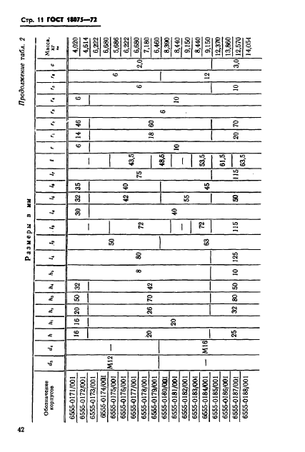 ГОСТ 18075-72,  11.