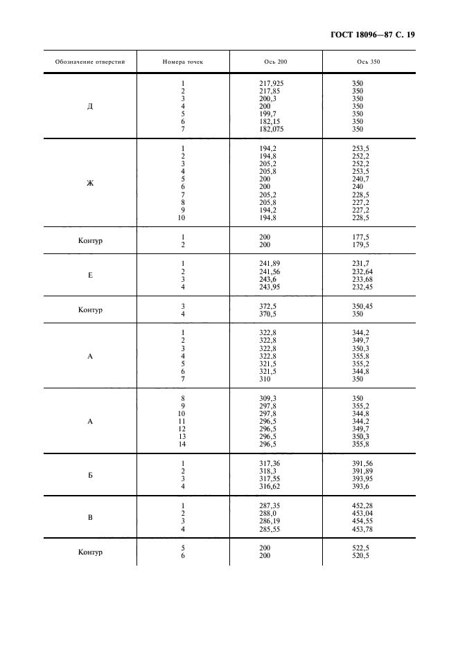 ГОСТ 18096-87,  20.