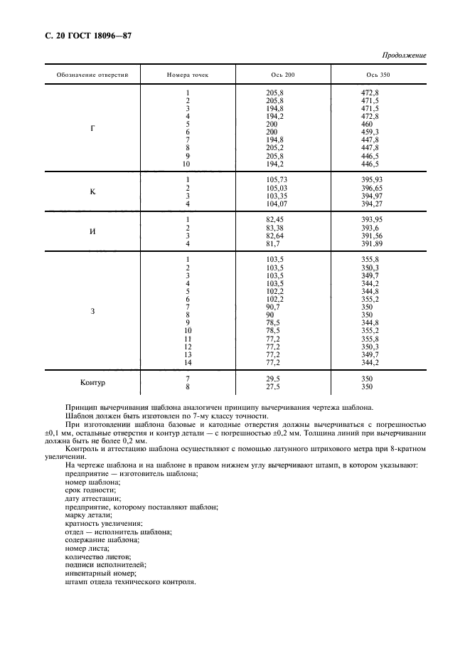 ГОСТ 18096-87,  21.