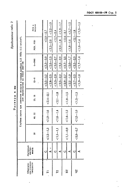 ГОСТ 18118-79,  6.