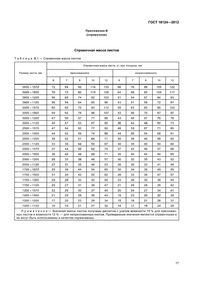 ГОСТ 18124-2012,  21.