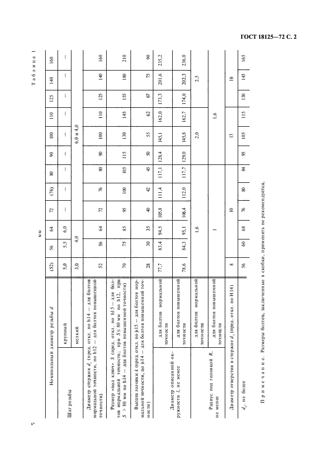 ГОСТ 18125-72,  3.