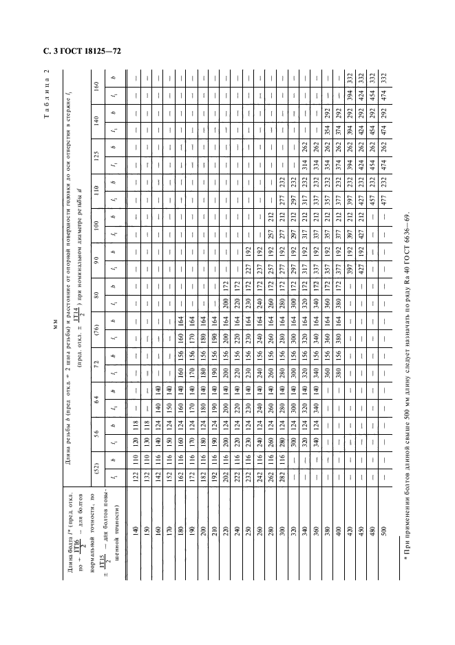 ГОСТ 18125-72,  4.