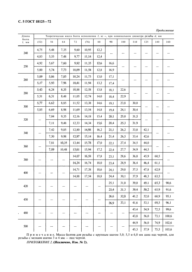 ГОСТ 18125-72,  6.