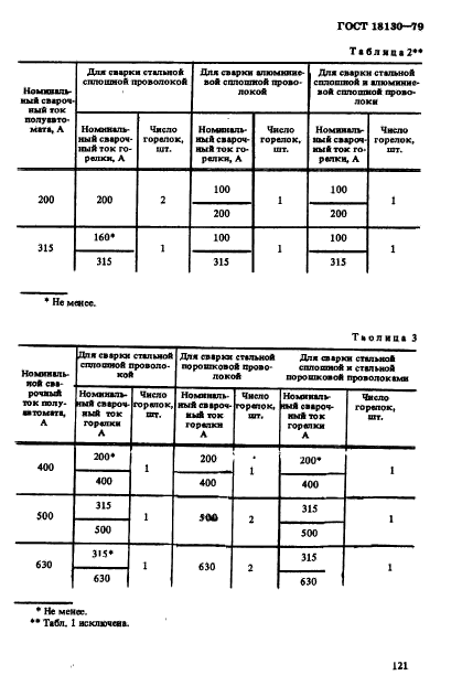 ГОСТ 18130-79,  8.