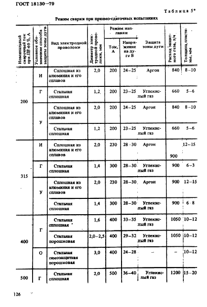 ГОСТ 18130-79,  13.