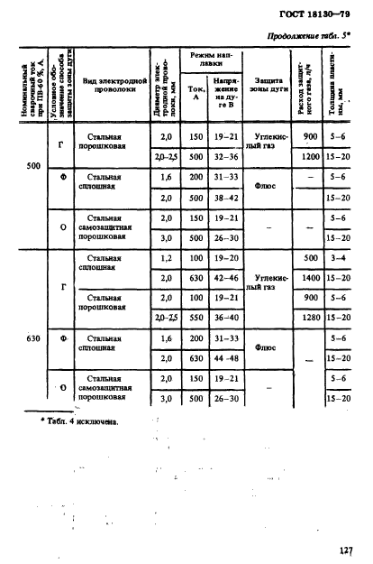 ГОСТ 18130-79,  14.