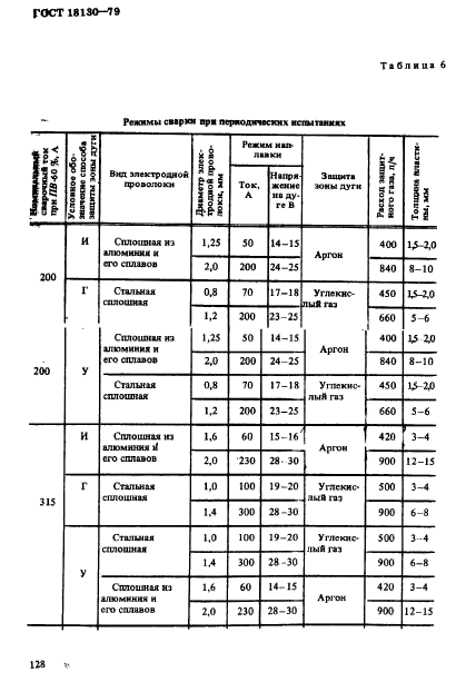 ГОСТ 18130-79,  15.