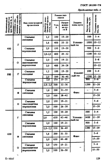 ГОСТ 18130-79,  16.