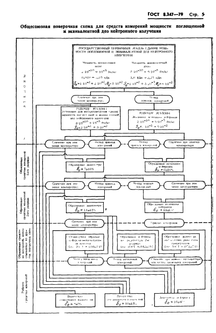 ГОСТ 8.347-79,  7.