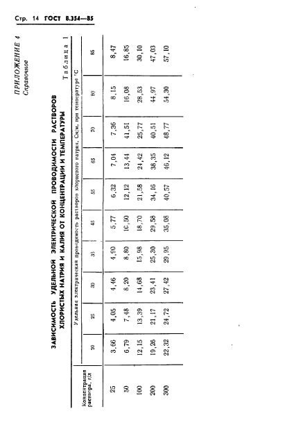 ГОСТ 8.354-85,  15.