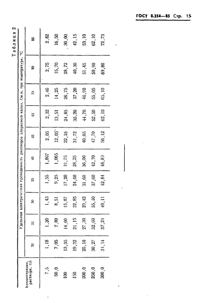 ГОСТ 8.354-85,  16.