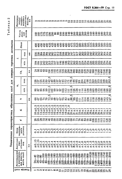 ГОСТ 8.364-79,  13.