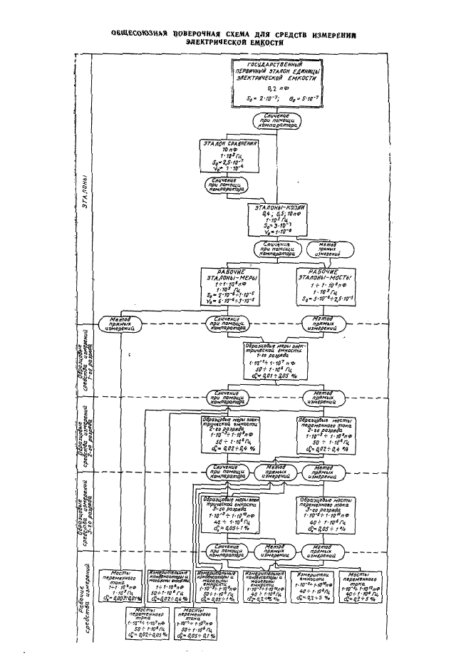 ГОСТ 8.371-80,  8.