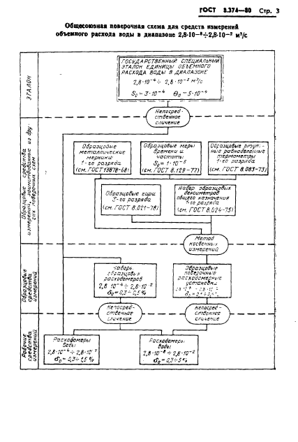 ГОСТ 8.374-80,  5.