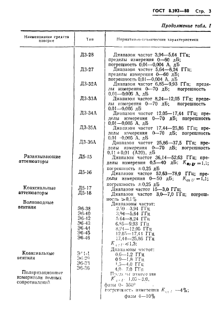 ГОСТ 8.392-80,  5.