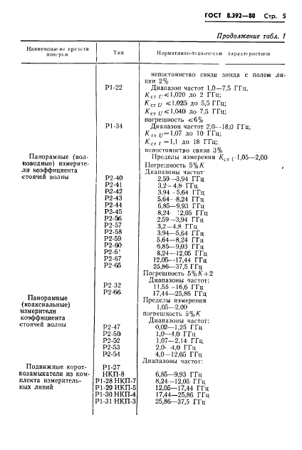 ГОСТ 8.392-80,  7.