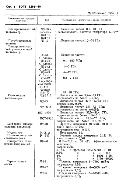 ГОСТ 8.392-80,  8.