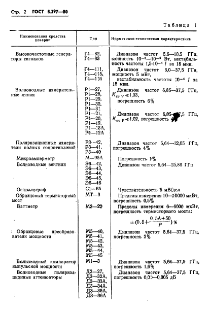 ГОСТ 8.397-80,  4.