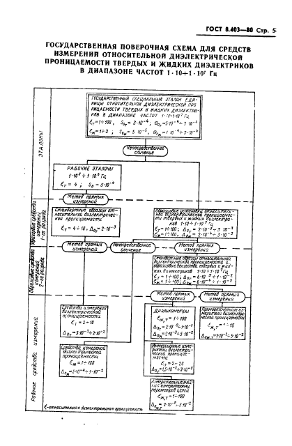 ГОСТ 8.403-80,  7.