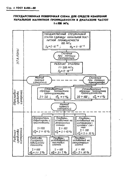 ГОСТ 8.405-80,  6.