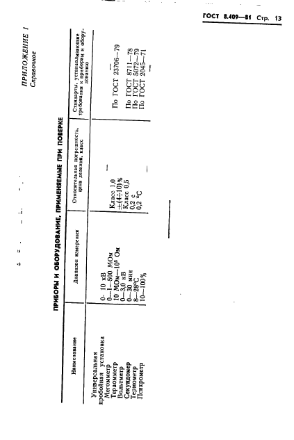 ГОСТ 8.409-81,  15.