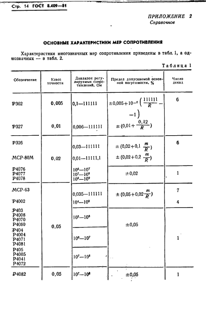 ГОСТ 8.409-81,  16.