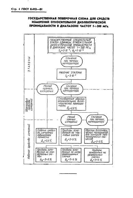 ГОСТ 8.412-81,  6.