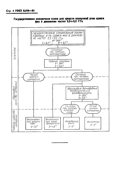 ГОСТ 8.416-81,  6.