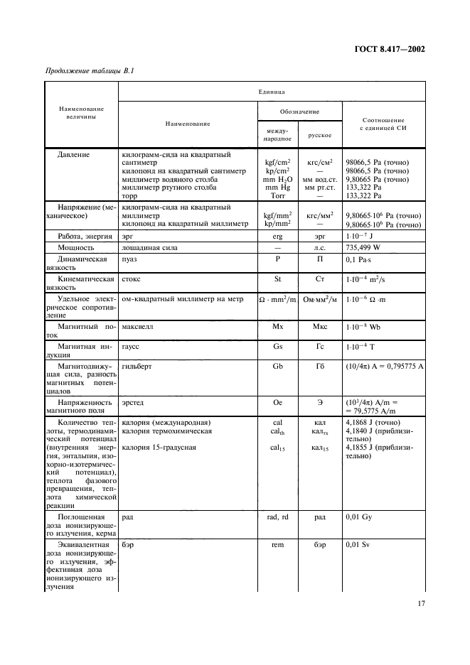 ГОСТ 8.417-2002,  21.