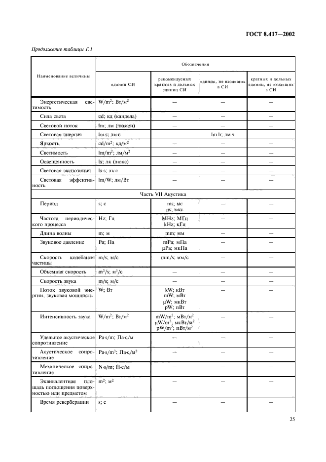 ГОСТ 8.417-2002,  29.