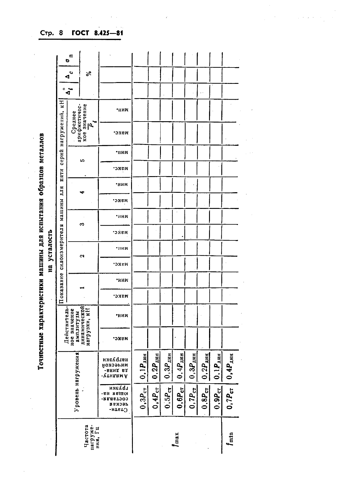 ГОСТ 8.425-81,  10.