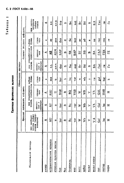 ГОСТ 8.430-88,  3.