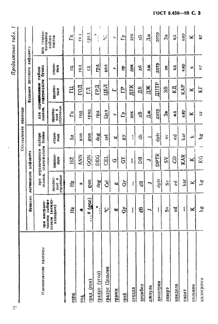 ГОСТ 8.430-88,  4.