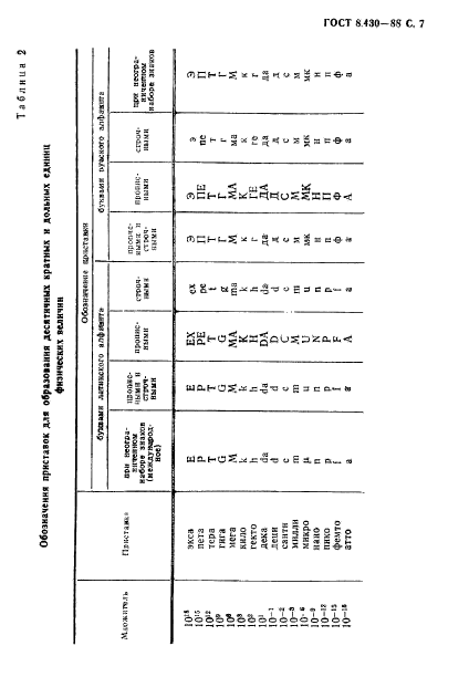 ГОСТ 8.430-88,  8.