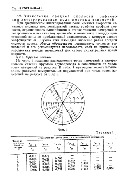 ГОСТ 8.439-81,  15.