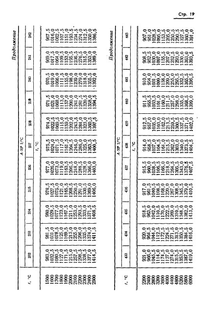 ГОСТ 8.130-74,  20.