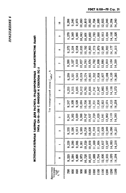 ГОСТ 8.155-75,  23.